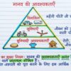 Class 6 SST Handwritten Notes PDF | NCERT Based | Complete Social Science Notes | Hindi Medium