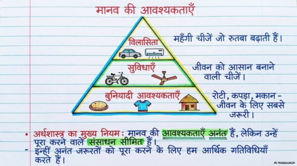 Class 6 SST Handwritten Notes PDF | NCERT Based | Complete Social Science Notes | Hindi Medium
