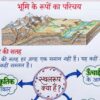 Class 6 SST Handwritten Notes PDF | NCERT Based | Complete Social Science Notes | Hindi Medium