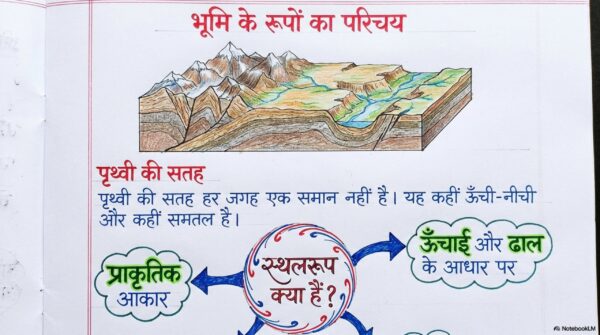 Class 6 SST Handwritten Notes PDF | NCERT Based | Complete Social Science Notes | Hindi Medium