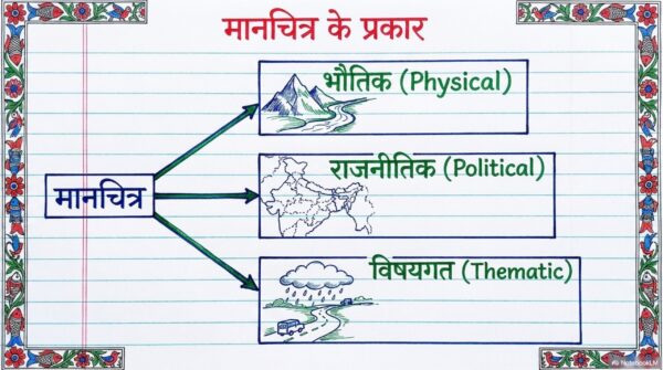 Class 6 SST Handwritten Notes PDF | NCERT Based | Complete Social Science Notes | Hindi Medium