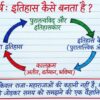Class 6 SST Handwritten Notes PDF | NCERT Based | Complete Social Science Notes | Hindi Medium