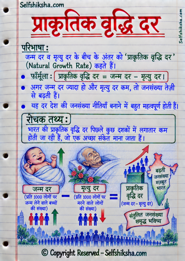 Class 8th Social Science Colourful Handwritten Notes | New NCERT Pattern | Selfshiksha.com