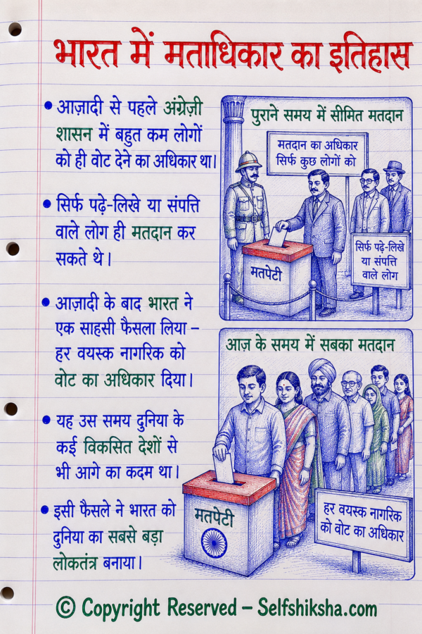 Class 8th Social Science Colourful Handwritten Notes | New NCERT Pattern | Selfshiksha.com
