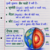 Class 8th Social Science Colourful Handwritten Notes | New NCERT Pattern | Selfshiksha.com