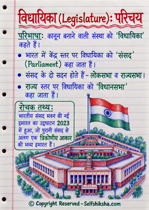 Class 8th Social Science Colourful Handwritten Notes | New NCERT Pattern | Selfshiksha.com