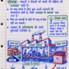Class 8th Social Science Colourful Handwritten Notes | New NCERT Pattern | Selfshiksha.com