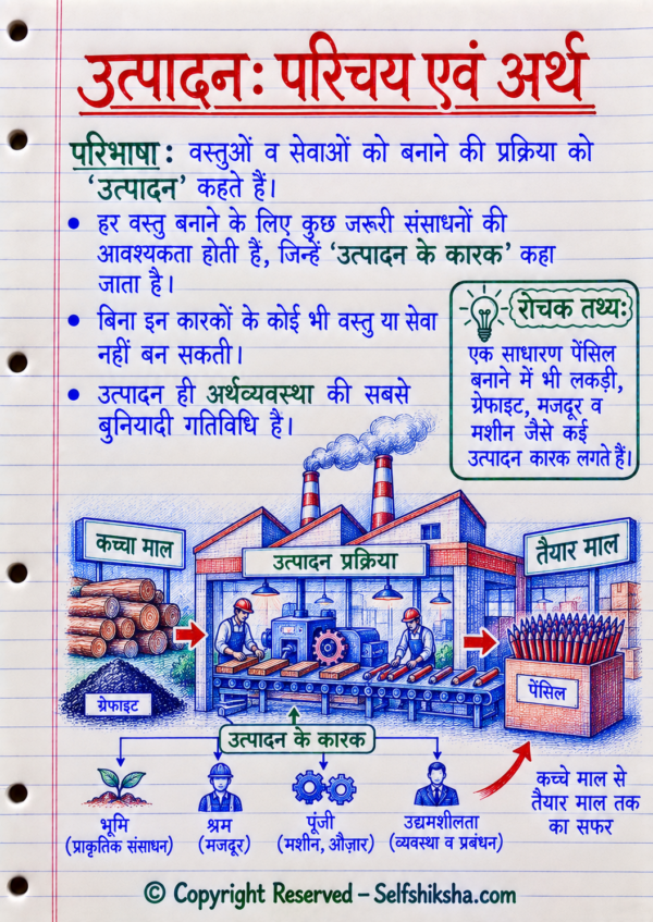 Class 8th Social Science Colourful Handwritten Notes | New NCERT Pattern | Selfshiksha.com