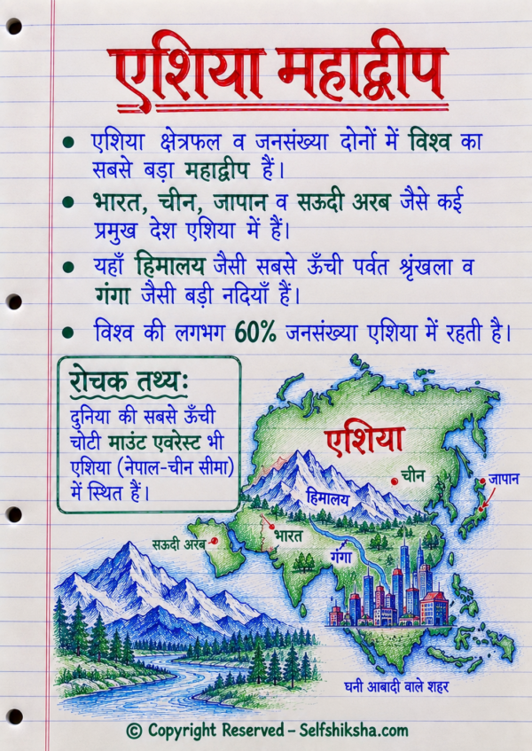 Class 8th Social Science Colourful Handwritten Notes | New NCERT Pattern | Selfshiksha.com