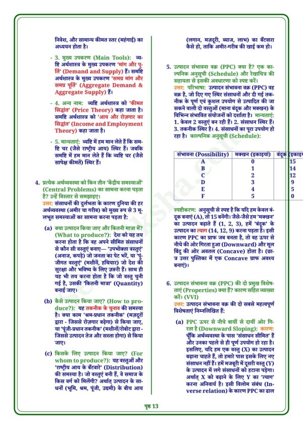 download (90)_13 Class 12th Economics Notes in Hindi | अर्थशास्त्र स्टडी मटेरियल